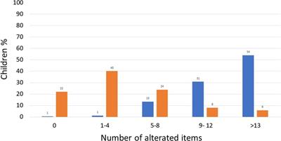 Discomfort relief after paracetamol administration in febrile children admitted to a third level paediatric emergency department